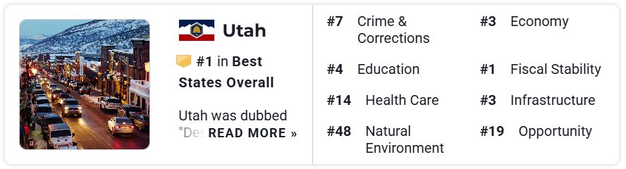 Utah number one us news